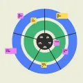 Measuring Progress and Making Adjustments: A Guide to Strategic Planning